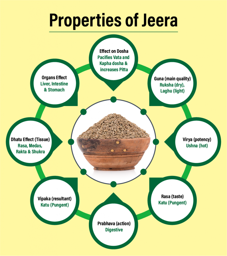 Properties of Jeera